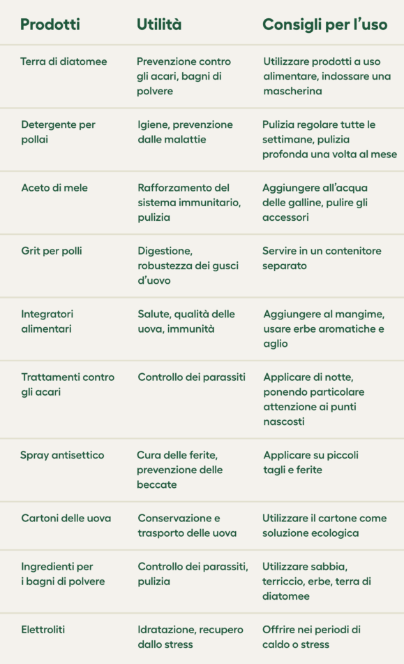 Lista dei prodotti per galline con attenzione allo scopo e all’utilizzo