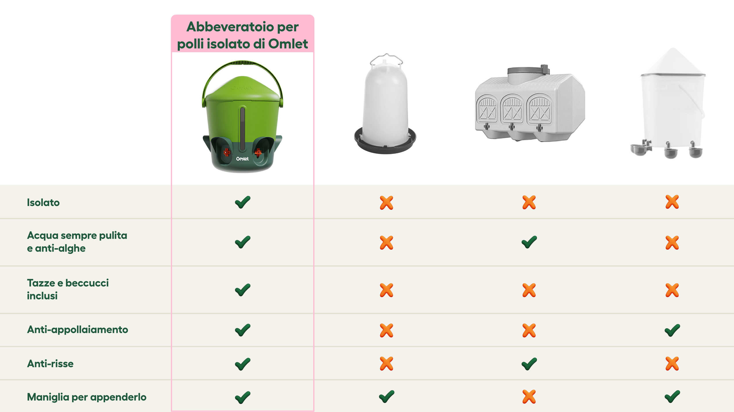 Tabella di confronto tra l’abbeveratoio di Omlet e gli altri tipi di abbeveratoi